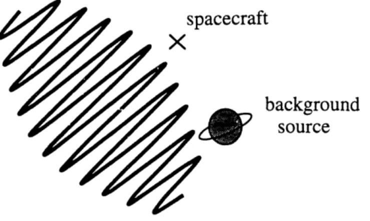 Figure  3-4:  Fringe  pattern  against  sky  background