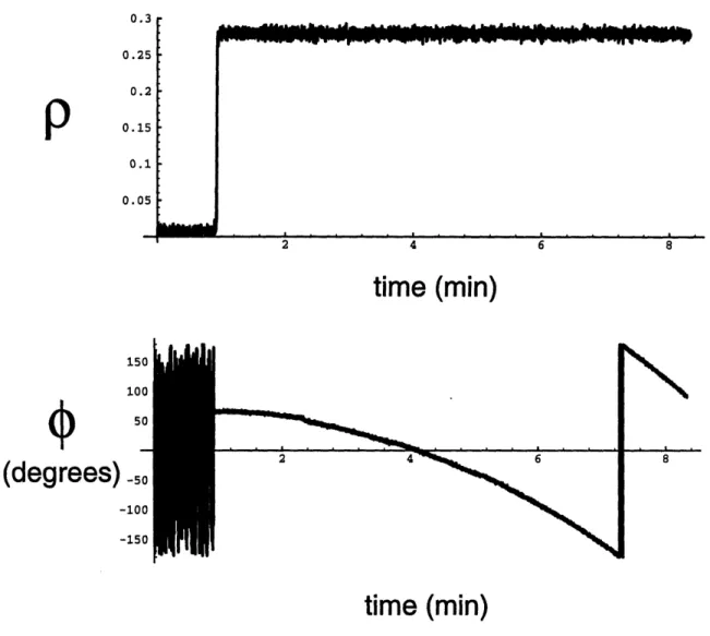 Figure  3-5:  Experimental  correlation  data  for 3C84