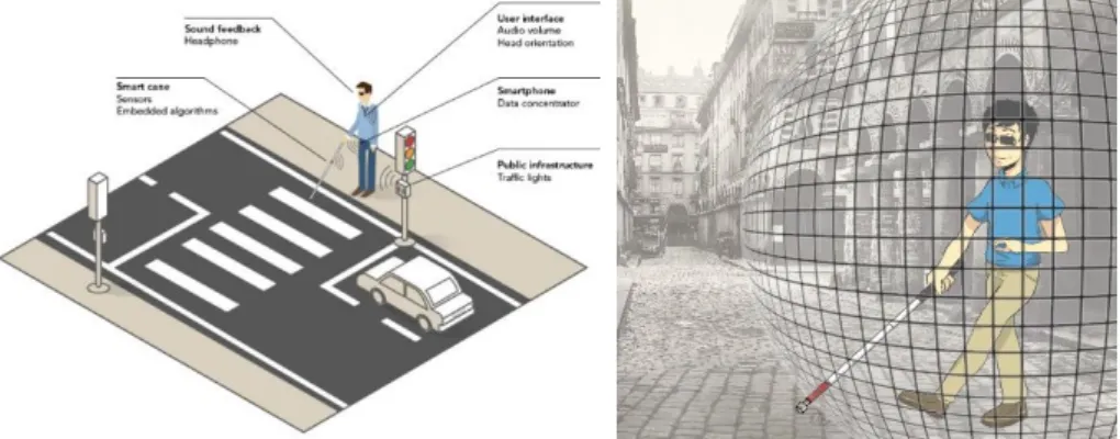 Figure 1 summarizes the INSPEX project primary demonstrator (left). It also illustrates the “safety cocoon” concept (right).