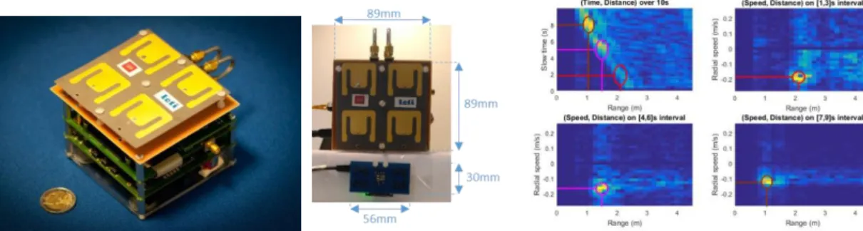 Figure 11. Ultra-wideband radar prototype (left, middle) and its response over time (3 snapshots) 