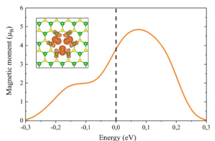 Figure 4f shows theoretical STM images of the two simplest and most commonly encountered point defects: Mo and Se vacancies (for ﬁlled/saturated vacancy structures including oxygen substitutions see Figures S4b and S5)