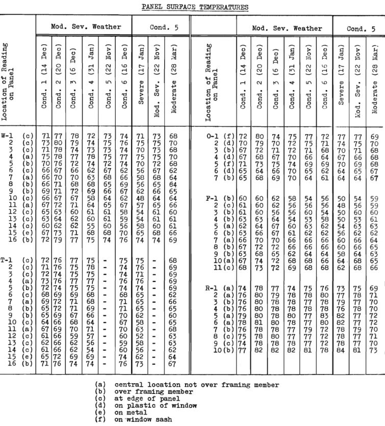 TABLE IV