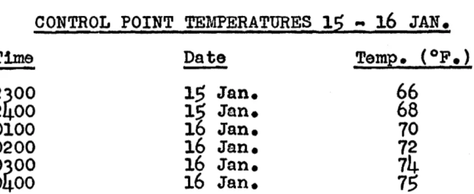 TABLE VII