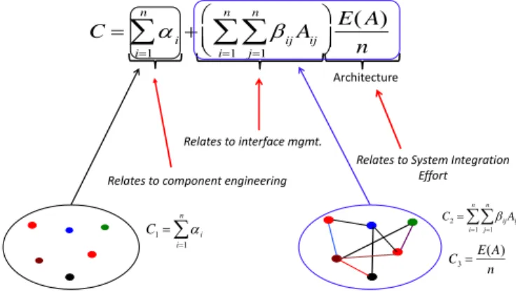 Figure 1 shows terms shown in Eq. (2), with brief explanation  of what each term represents