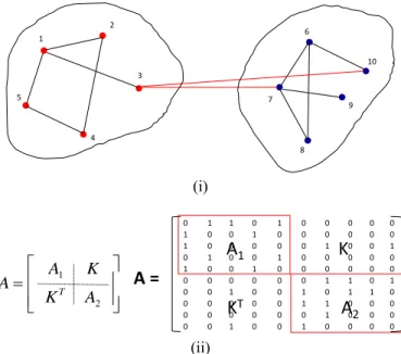 Table 1: Complexity quantification and attribution example  based on hypothetical system shown in Fig
