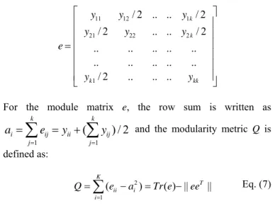 Figure 3 shows a train undercarriage model and the DSM of the  undercarriage in its original decomposition configuration