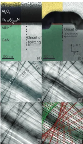 FIG. 1. DF-STEM images of representative (a) planar and (b) nanoribbon HEMT structures showing relative positions in each sample where CBED patterns were collected (indicated as dots in each image)