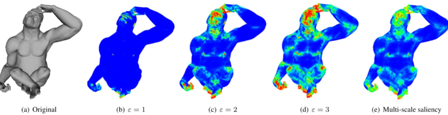 Fig. 1. Influence of the radius ε on single scale saliency computation (b-d), and the multi-scale result (e).