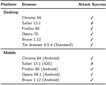 Table 5. Browser compatibility