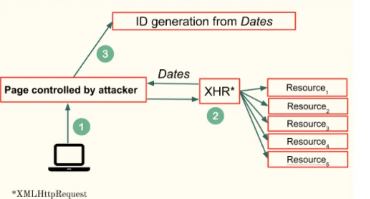 Fig. 1. Overview of the cache-based attack.