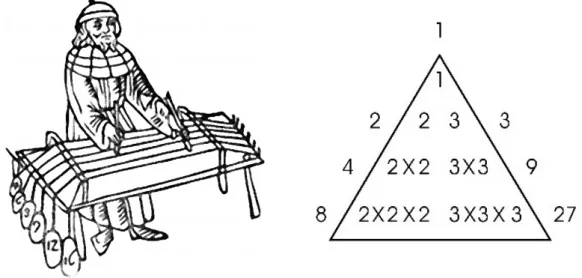 Figure 1.1: a) Illustration depicting Pythagoras performing harmonics experiments with stretched vibrating strings