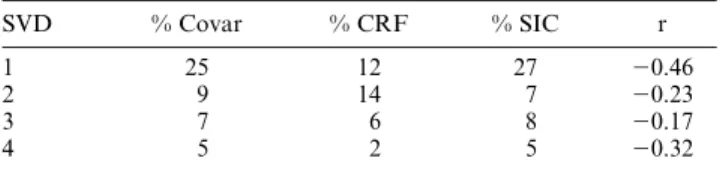 Table 4. Fraction of Covariance of SIC and Surface CRF, as in Table 3, but for the NCEP/NCAR Model a
