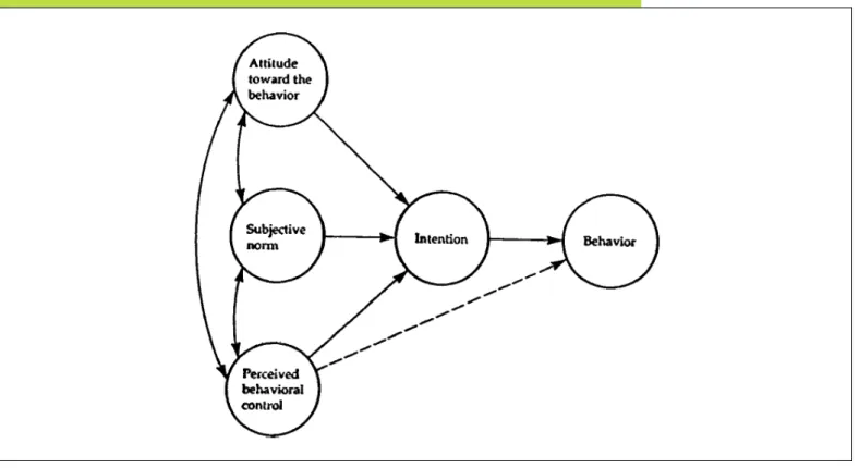 Figure 1 : La théorie du comportement planifié
