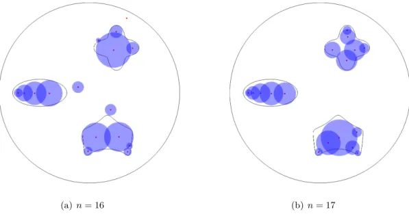 Figure 5: Sensitivity of the reconstruction with respect to n: appearance and disappearance of spurious disks outside the cavity.