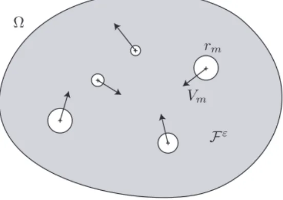 Fig. 1 . The domain Ω containing M small rigid disks D ε m , m = 1 , . . . , M , and filled with a perfect fluid occupying the domain F ε = Ω \ 