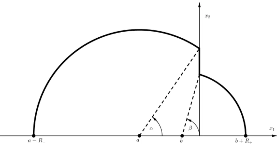 Figure 4: Cross section of a minimizer (of type II).
