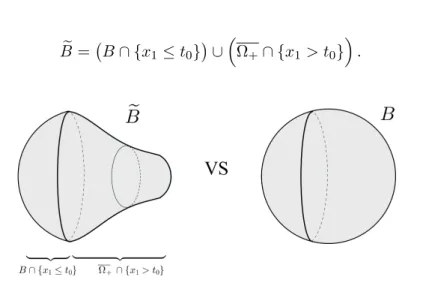 Figure 1: The construction employed in the proof of Theorem 2.2.