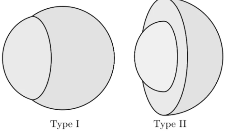 Figure 2: The only two possible types of minimizers.
