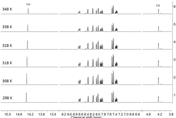 Figure 2. High shift region of the variable temperature (VT) 1 H-NMR spectra of Compound 3 in CD 3 CN.