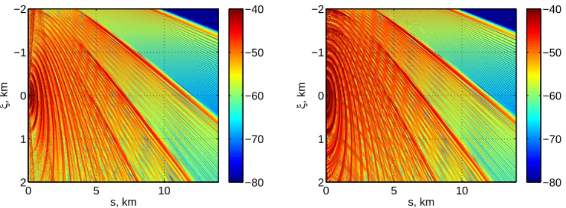 Figure 2: Acoustical field in a wedge-shaped waveguide computed by the PDMPE (3.7) (left) and using the source images method [26] (right)