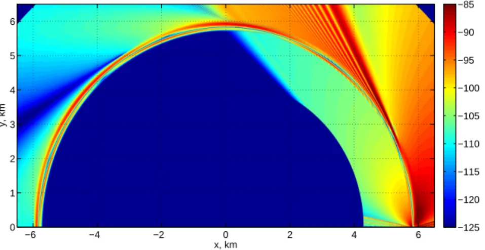 Figure 7: Acoustical field in a an area of a shallow sea with circular isobaths where whispering gallery waves are formed due to horizontal refraction.