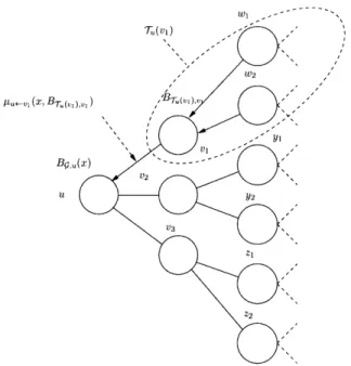 Figure  1-2:  Dynamic  optimization  recursion  on  a  tree