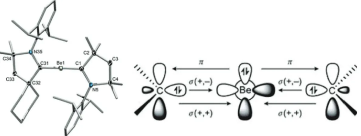 Fig. 1. Heteroleptic zero-valent beryllium compound stabilized with N-heterocyclic carbene ligands (left) and schematic representations of the involved r -donation and p - -backdonation (right, adapted with permission from [3]).
