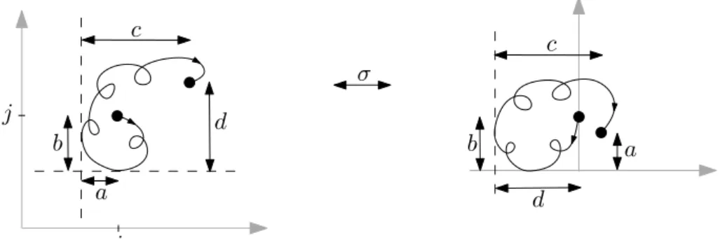 Figure 12. The bijection of Proposition 7.2 (derived from σ) between Q (i,j) and S