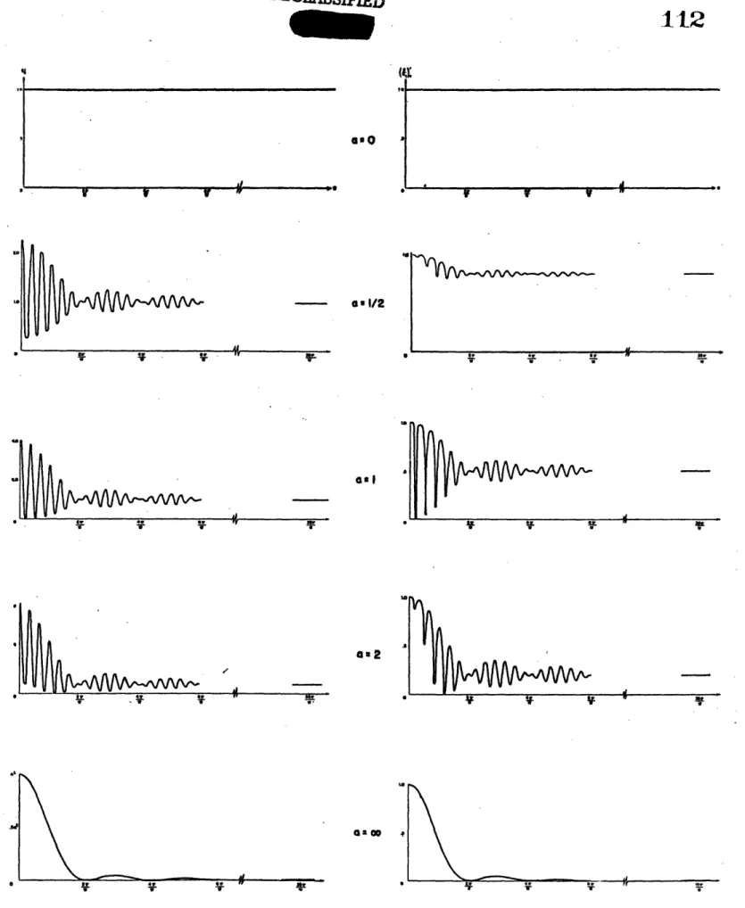 Fig.  5.2  Normalized  signal  output power  (left  curves)  and output  signal-to- signal-to-self-noise  ratio  (right curves) for  stored  signal  system  using band-pass  continuous type  detection