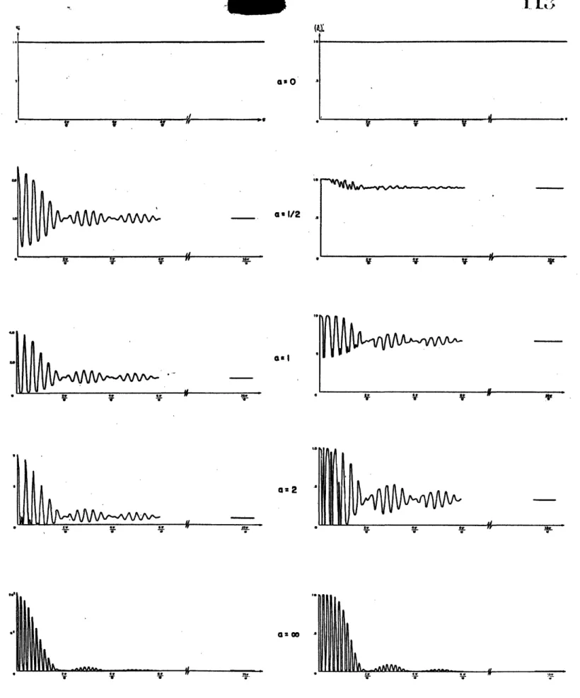 Fig.  5.3.  Normalized  signal  output  power  (left  curves)  and output  signal-to-self noise ratio  (right curves)  for  stored  signal system  using low-pass  continuous type detection