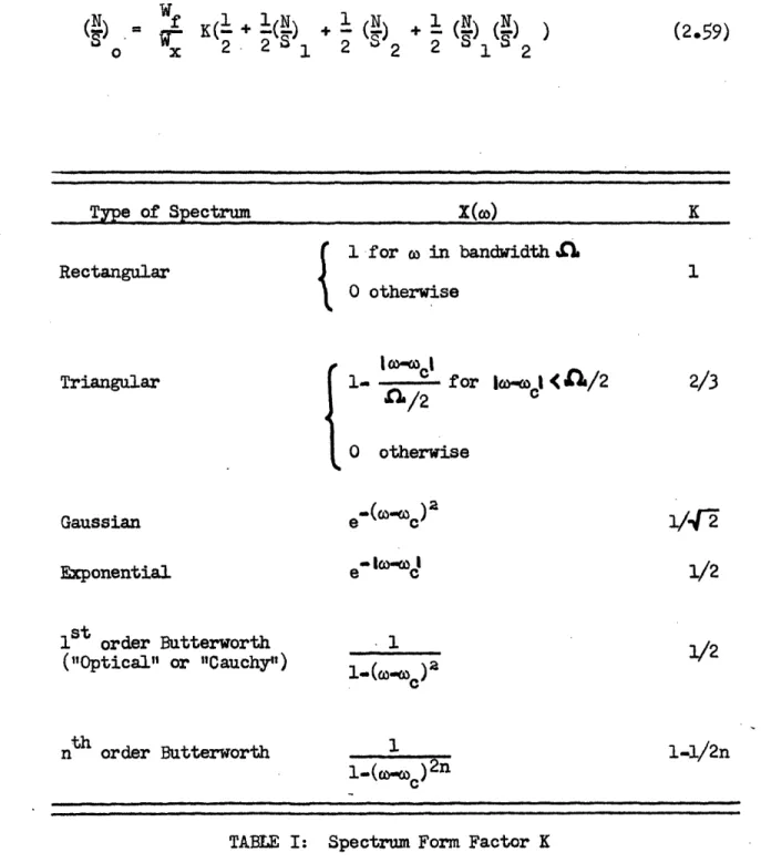 TABLE  I:  Spectrum  Form  Factor  K