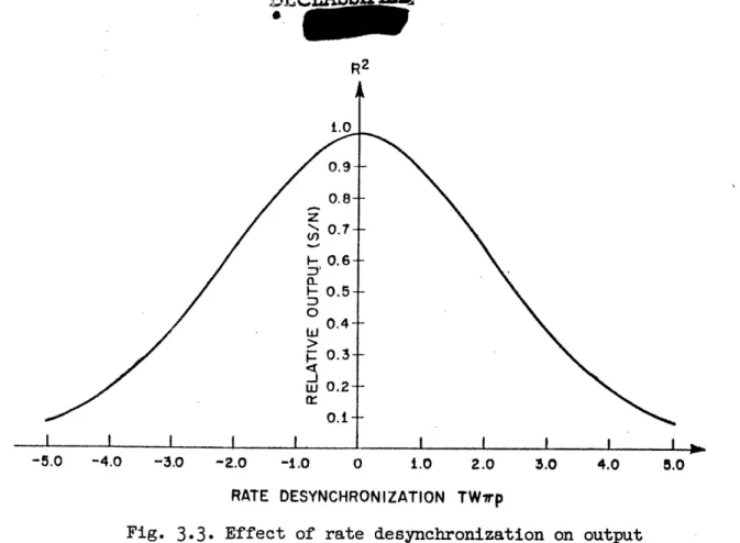 Fig.  3.4. Relative  correlator output  signal-to-noise ratio and  clipper duty  cycle for symmetrical peak  clipping of  one of two Gaussian  signals