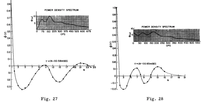 Fig.  27  Fig.  28