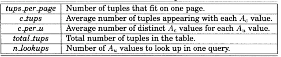 Table  3.1:  Table  statistics used  by the  cost model.
