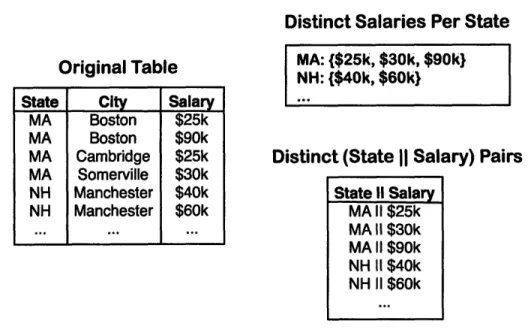 Figure  4-2:  An illustration  of alternative  ways  to  calculate  cperu  statistics:
