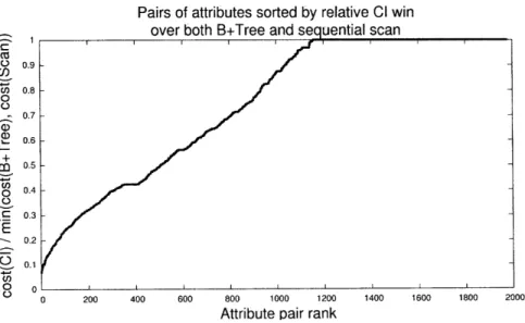 Figure  5-2:  List  of company  attribute  pairs  sorted  by  expected  win  for  a  CI.