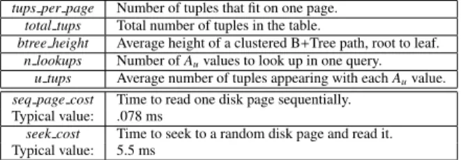 Table 1: Statistics and parameters used in analytical model.