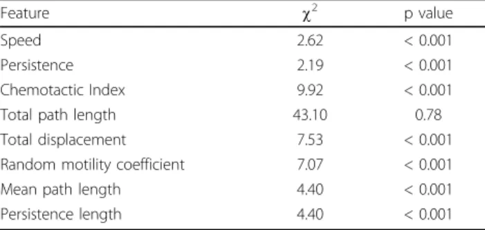 Table 2 Feature values of individual clusters
