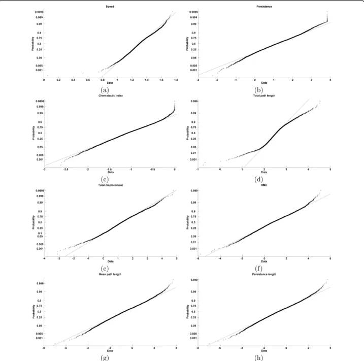 Figure 3 Correlation analysis of dynamic and edge features: Spearman rank correlation coefficient ( r ) demonstrates various levels of correlation among the features in different dynamic classes
