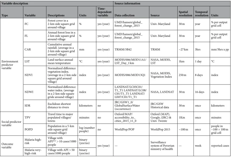 Table 1.  Predictor and outcome variables used in BRT models. ** API  = Confirmed cases in a year  * 1000 / total  population