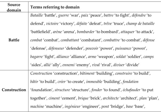 Table 1: Terms referring to the target domain of Belgian politics used for the automatic corpus extraction