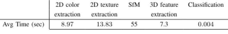 TABLE VII