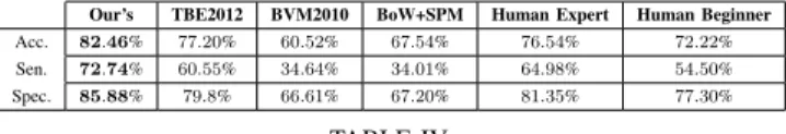 TABLE IV