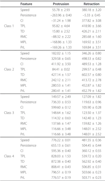 Table 4 Factor analysis on cell and edge features