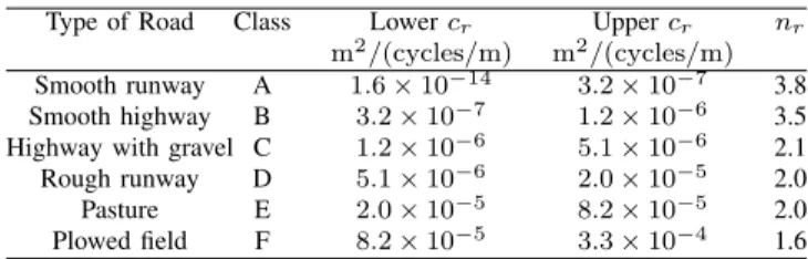 TABLE II