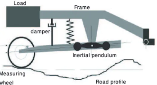Fig. 2. QoV model.