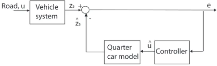 Fig. 4. Problem formulation: block diagram of the observer interpreted as a closed-loop control system.