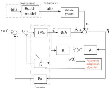 Fig. 5. Block diagram of the adaptive observer using the Q-parametrization: problem formulated as a  closed-loop regulation control.