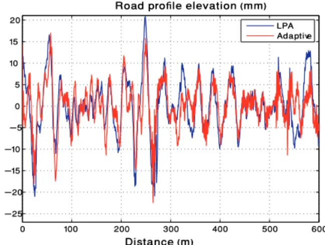 Fig. 10. Test 1: Comparison between the proposed adap- adap-tive observer approach and the LPA signal.