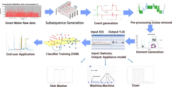 Figure 7: Overall data-processing and analytic pipeline.